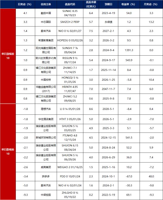 金融界-债市早报-230920