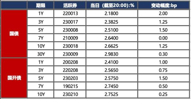 金融界-债市早报-230920