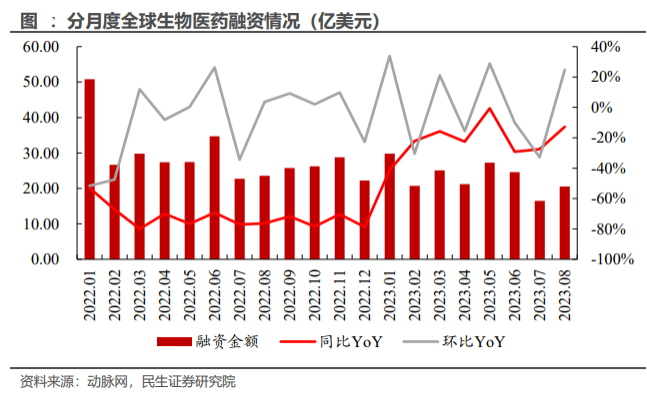 2500亿CXO巨头飙涨超6%，医疗再度领涨大市！医疗ETF（512170）放量涨2%！主力资金连续10日增仓！