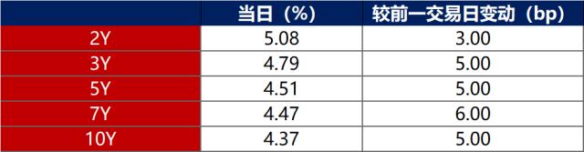 金融界-债市早报-230920