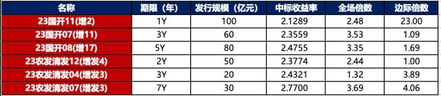 金融界-债市早报-230920