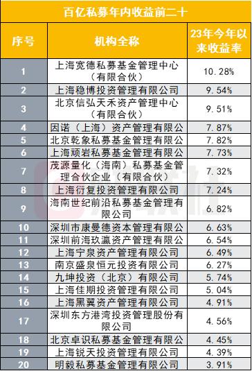  多只股票私募年内亏损百分之六七十，对持有人该如何交待？ 