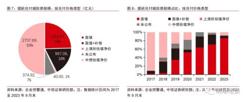  博弈化债背景下城投提前兑付带来的价值 