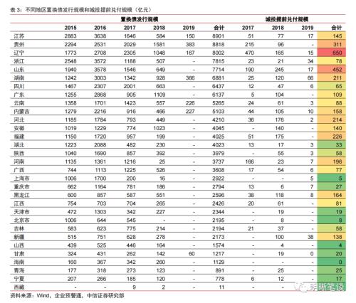  博弈化债背景下城投提前兑付带来的价值 