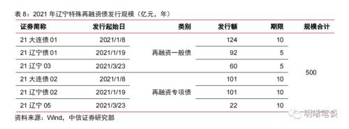  博弈化债背景下城投提前兑付带来的价值 