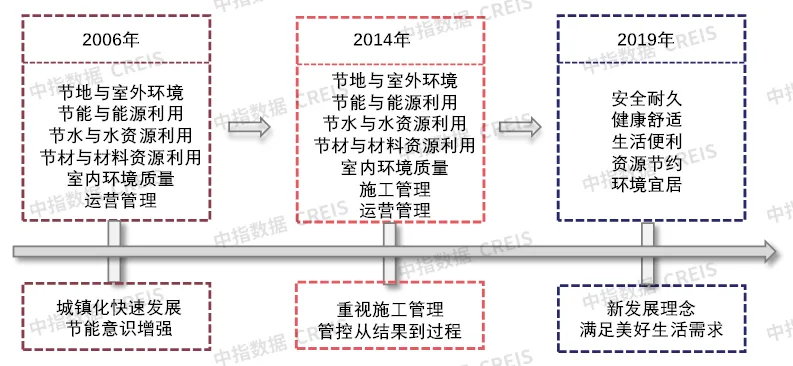 “好房子”塑造好品牌，成就好房企——中国房地产企业品牌提升策略