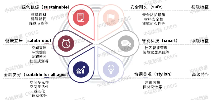 “好房子”塑造好品牌，成就好房企——中国房地产企业品牌提升策略