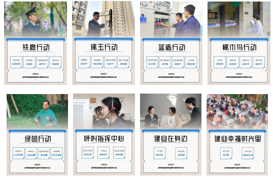 建业新生活：深化服务创新，强化社区生态，共建美好生活
